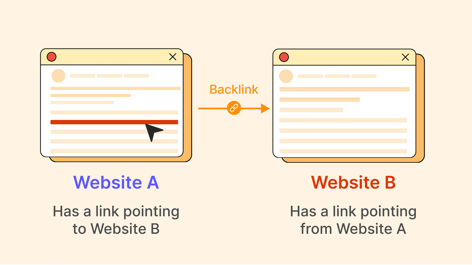 The Ultimate Guide to Understanding Backlinks for SEO Success
